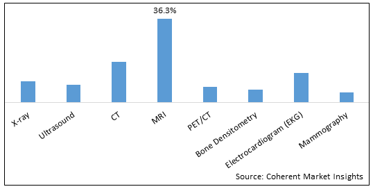 MOBILE IMAGING SERVICES MARKET